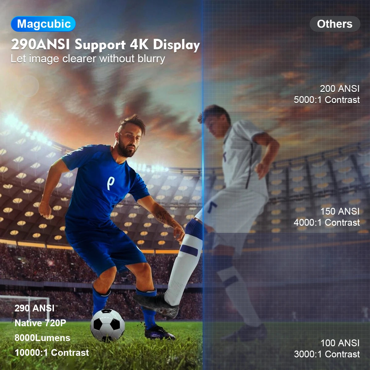 Projecteur magnétique HY300 Pro 4K